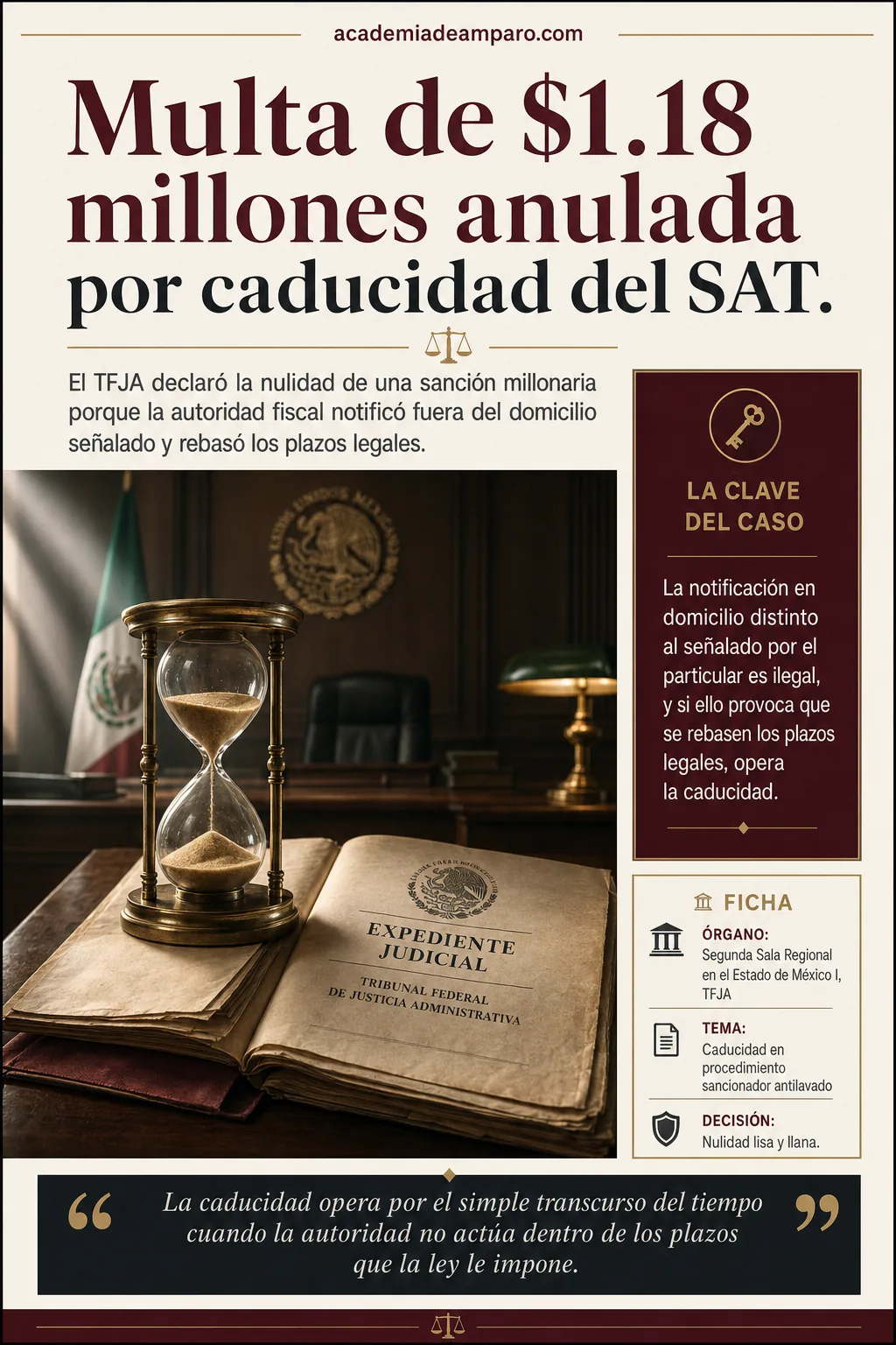 Caducidad del SAT anula multa de $1.18 millones | TFJA