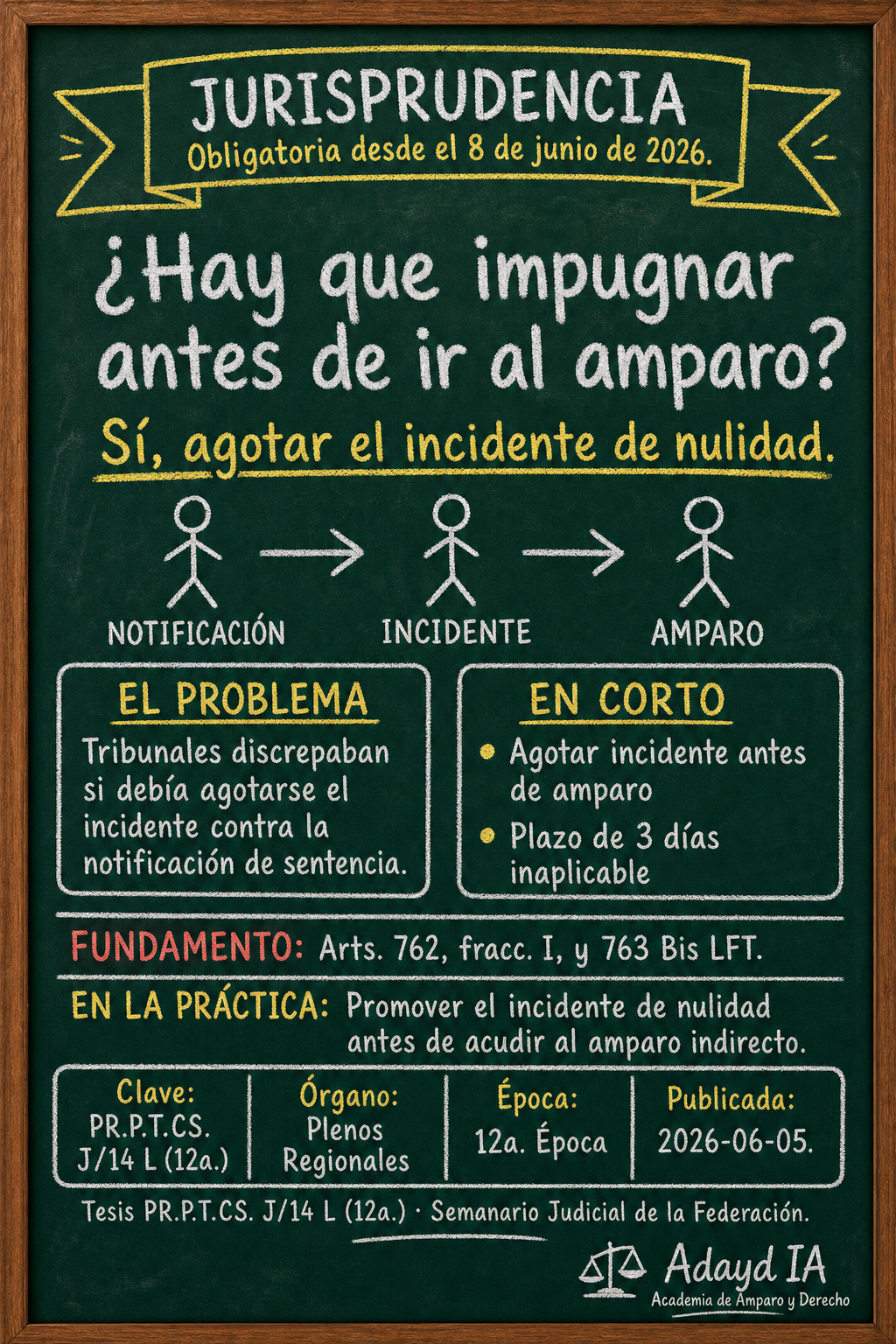 Incidente de Nulidad Antes del Amparo Laboral