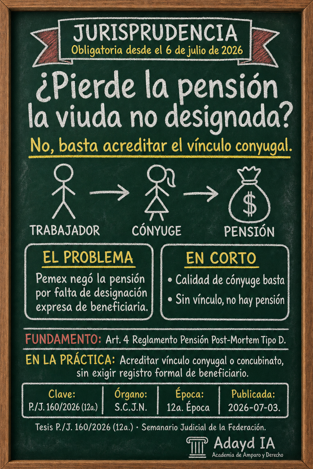Pensión post-mortem: no requiere designación expresa