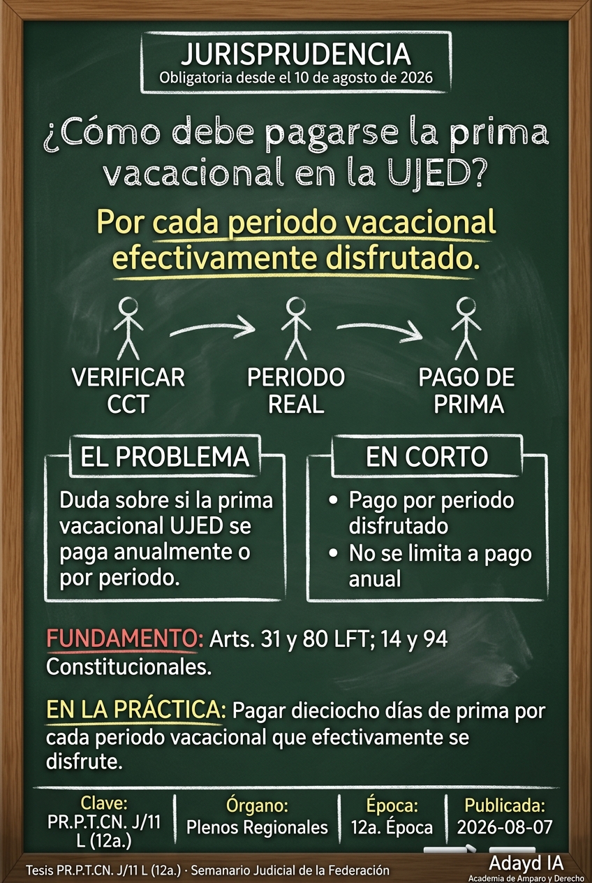 Prima vacacional CCT UJED: pago por cada periodo