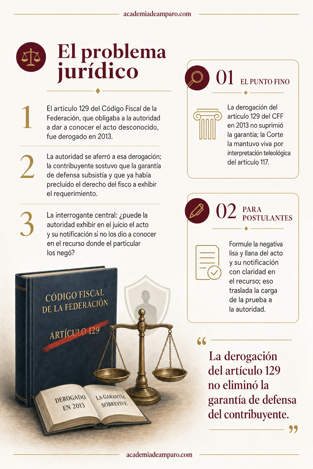La historia detrás del caso - Litis abierta: el límite a la segunda oportunidad fiscal