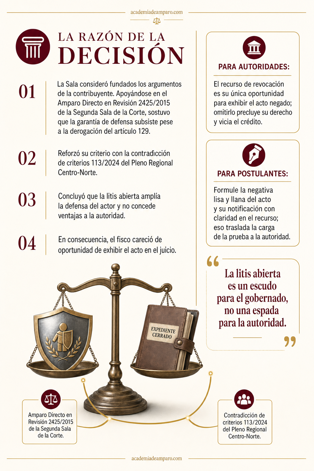 El problema jurídico - Litis abierta: el límite a la segunda oportunidad fiscal