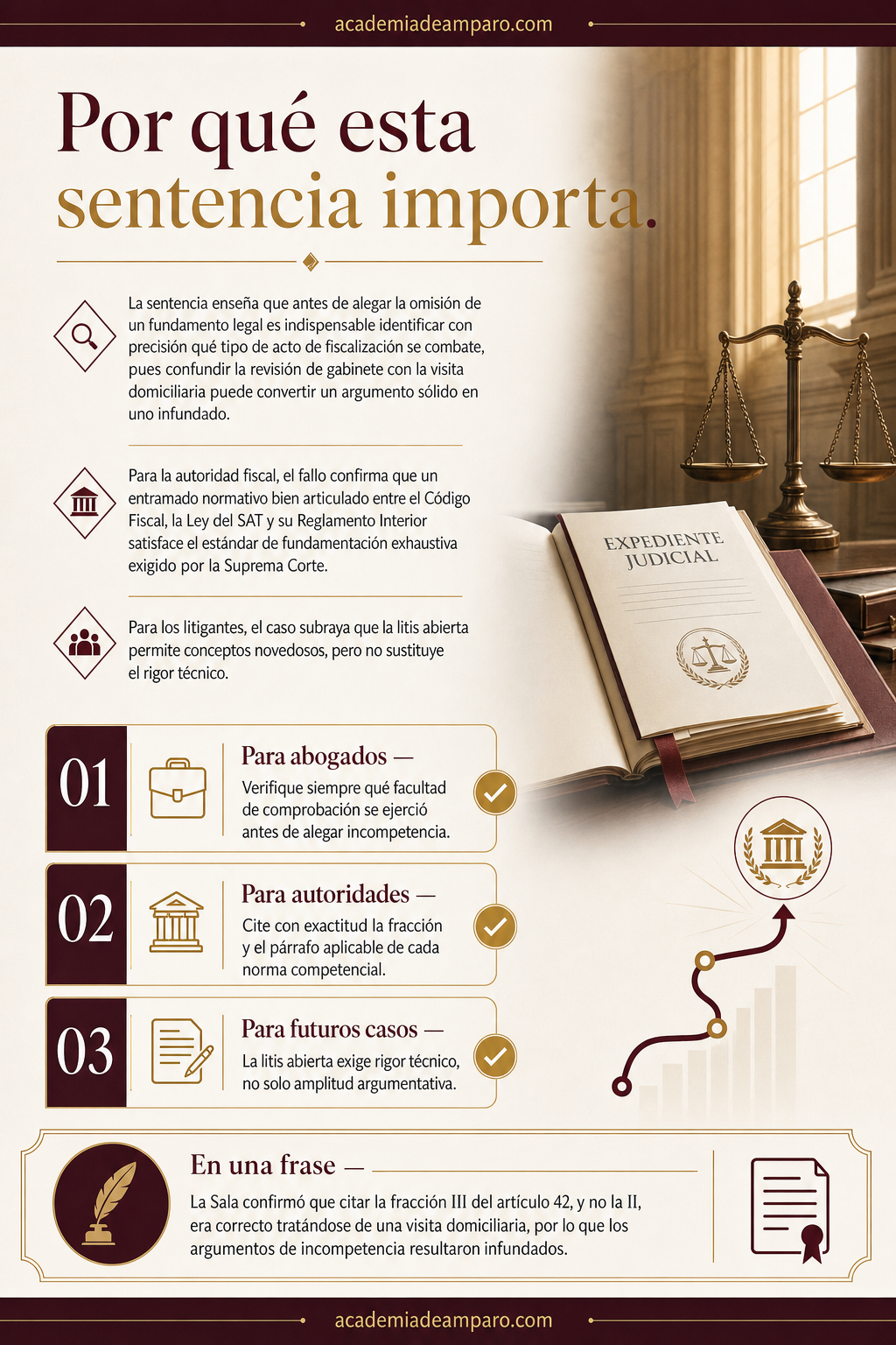 La razón de la decisión - Fracción II o III: la trampa de la orden de visita