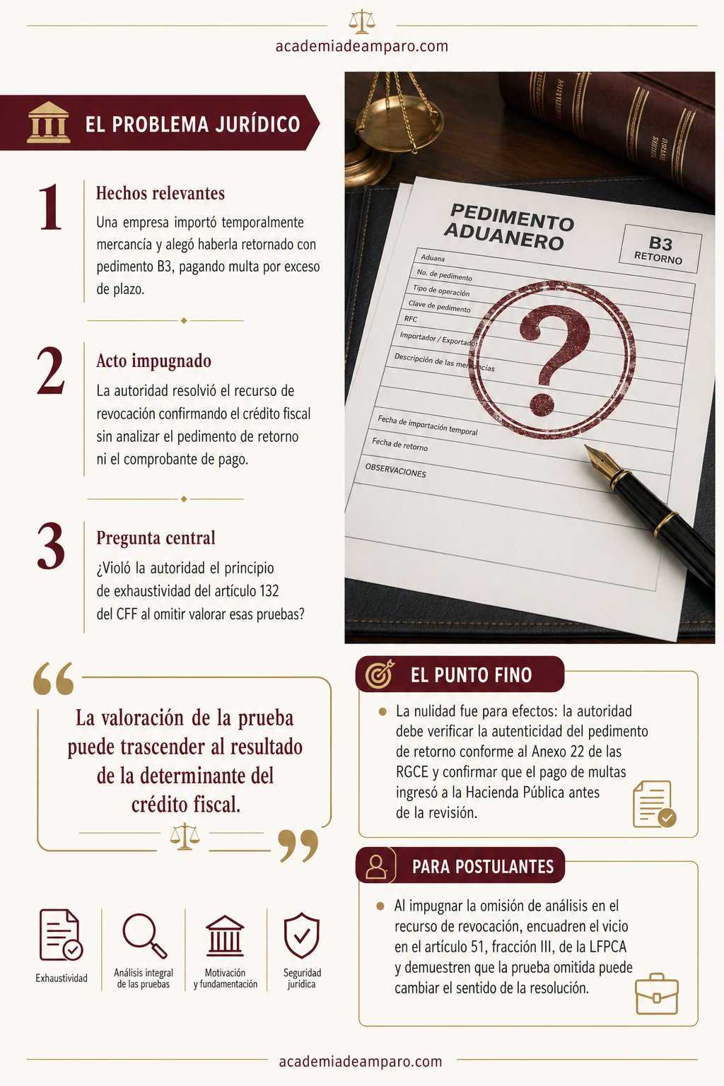 La historia detrás del caso - Recurso sin análisis: nulidad por omisión del SAT