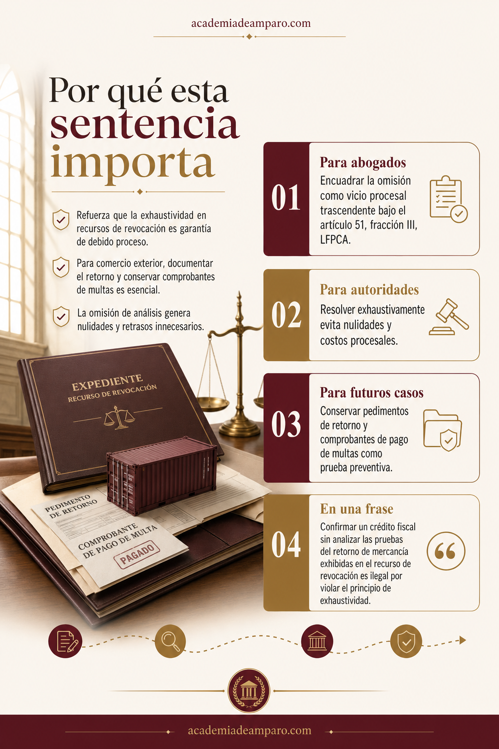 La razón de la decisión - Recurso sin análisis: nulidad por omisión del SAT