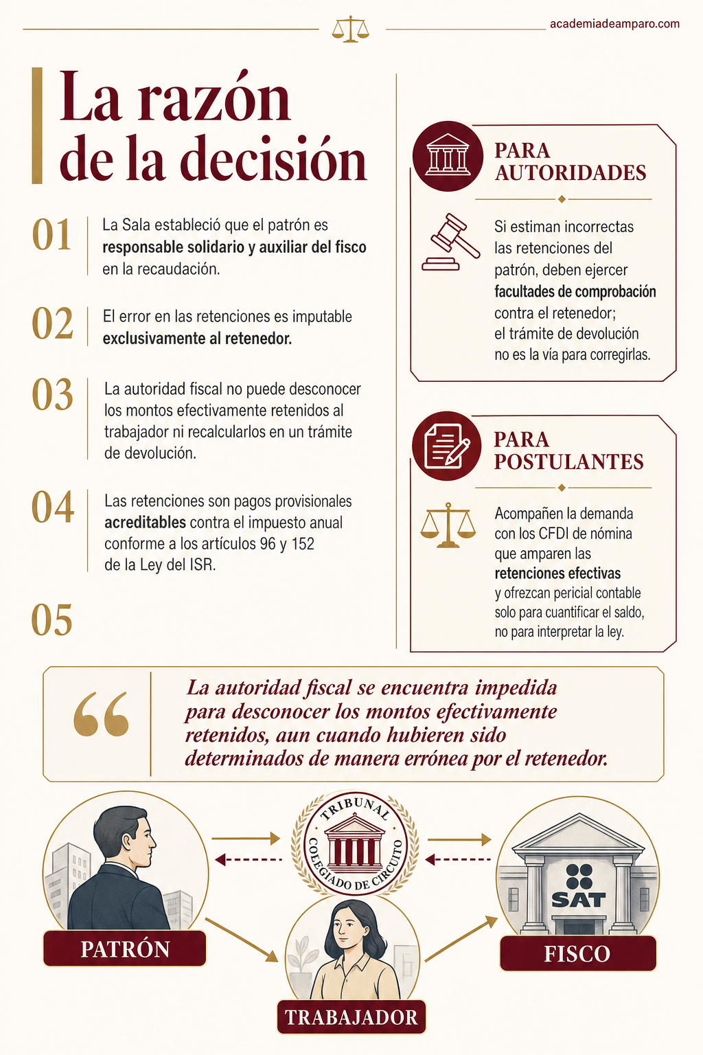 El problema jurídico - El SAT no puede castigarte por errores de tu patrón