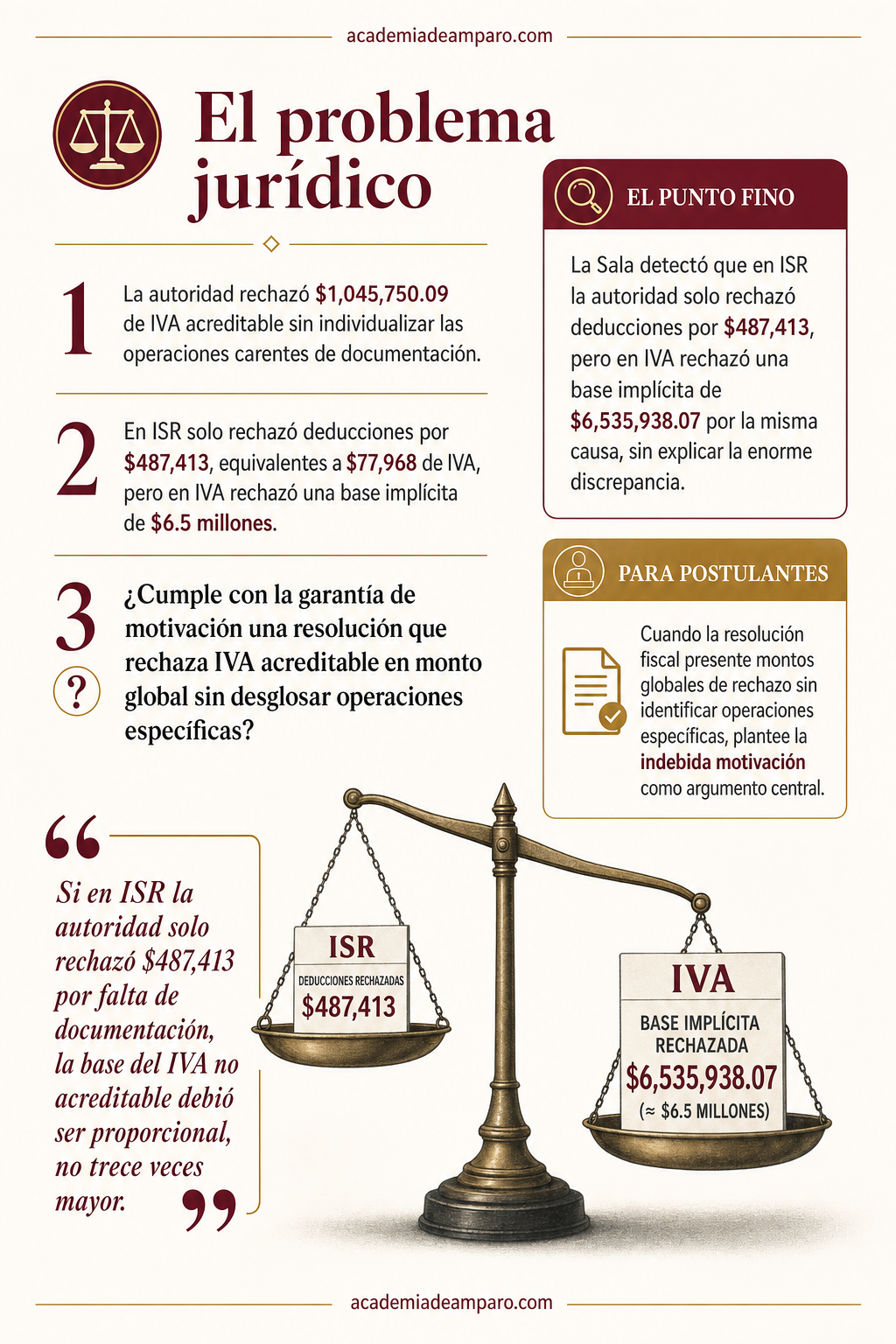La historia detrás del caso - Fisco sin detalle: nulidad por motivación deficiente