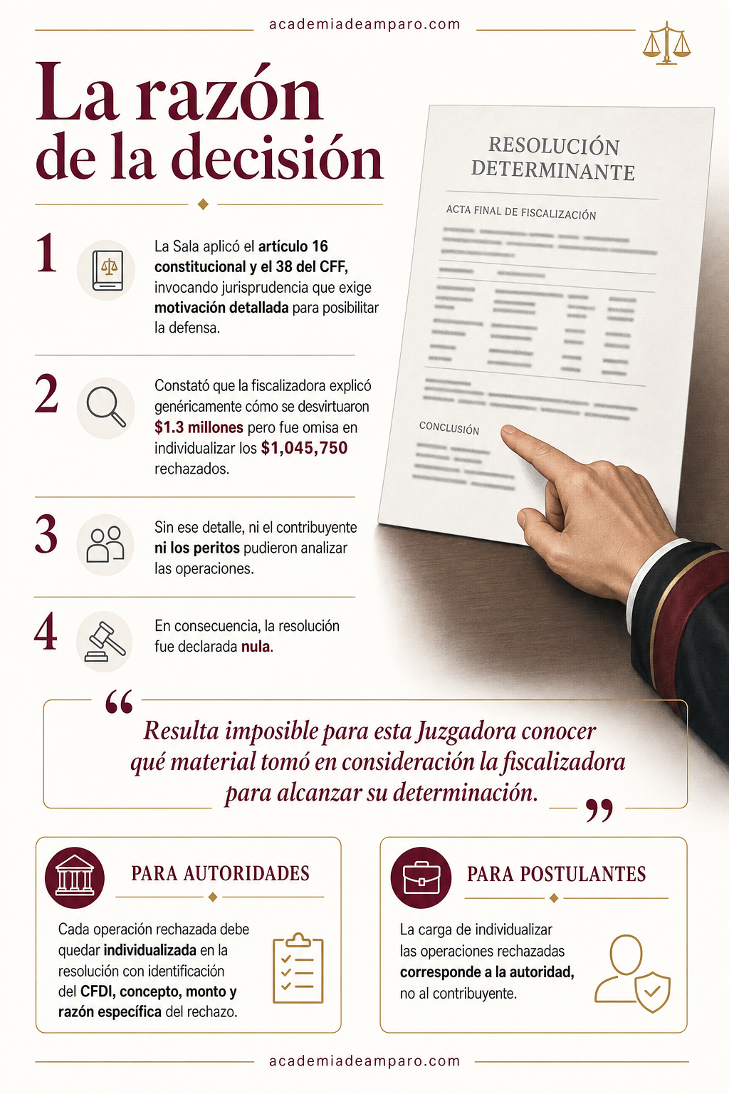 El problema jurídico - Fisco sin detalle: nulidad por motivación deficiente