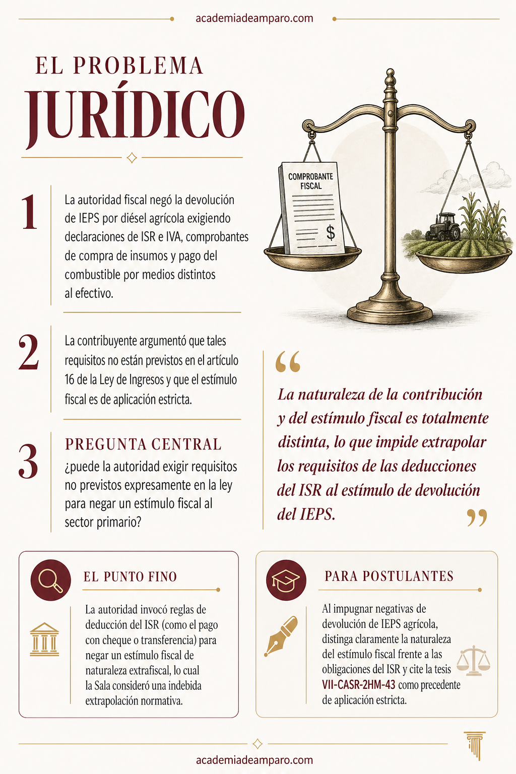 La historia detrás del caso - El SAT no puede inventar requisitos para negar estímulos al campo