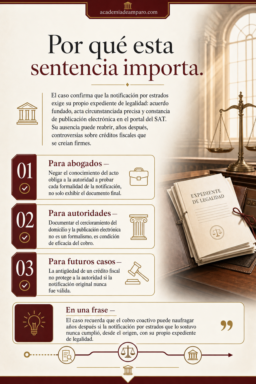 La razón de la decisión - Estrados fiscales: la formalidad que puede anularlo todo