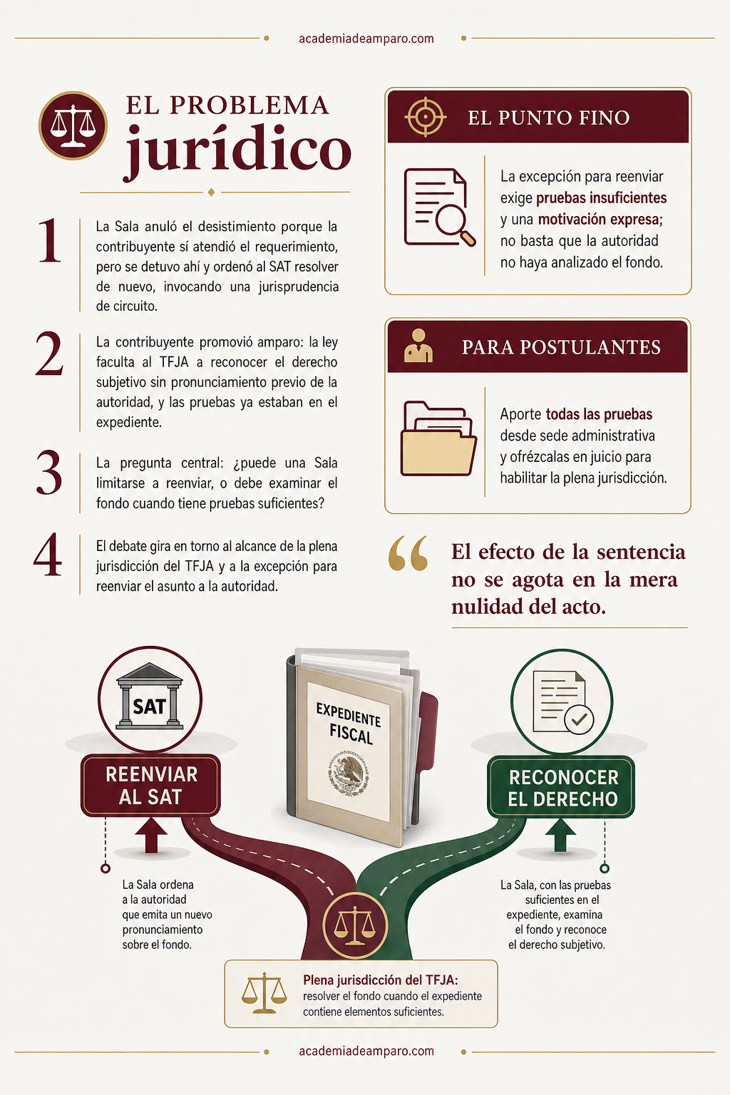 La historia detrás del caso - Nulidad sin devolución: el error de una Sala fiscal