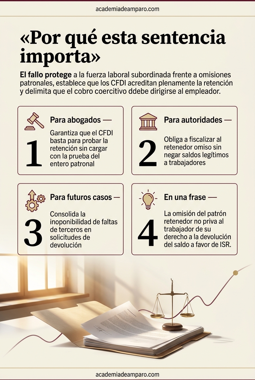 La razón de la decisión - Devolución de ISR: el trabajador no paga por el patrón