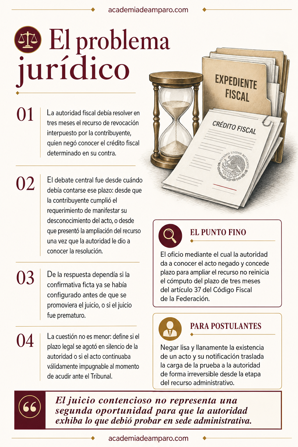 La historia detrás del caso - Confirmativa ficta: el silencio que anuló un crédito