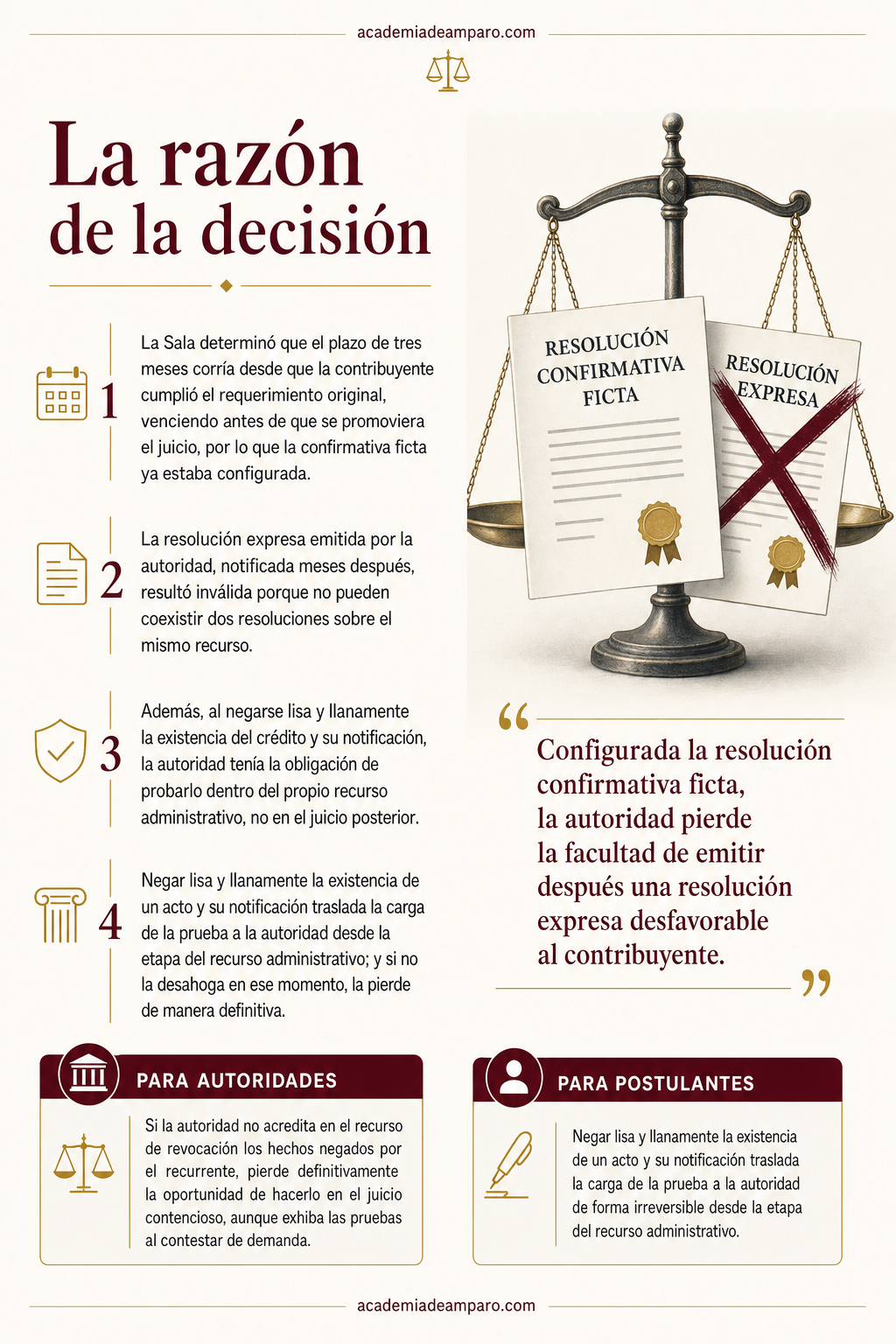 El problema jurídico - Confirmativa ficta: el silencio que anuló un crédito
