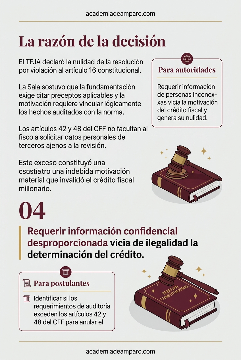 El problema jurídico - El TFJA frena requerimientos excesivos del SAT