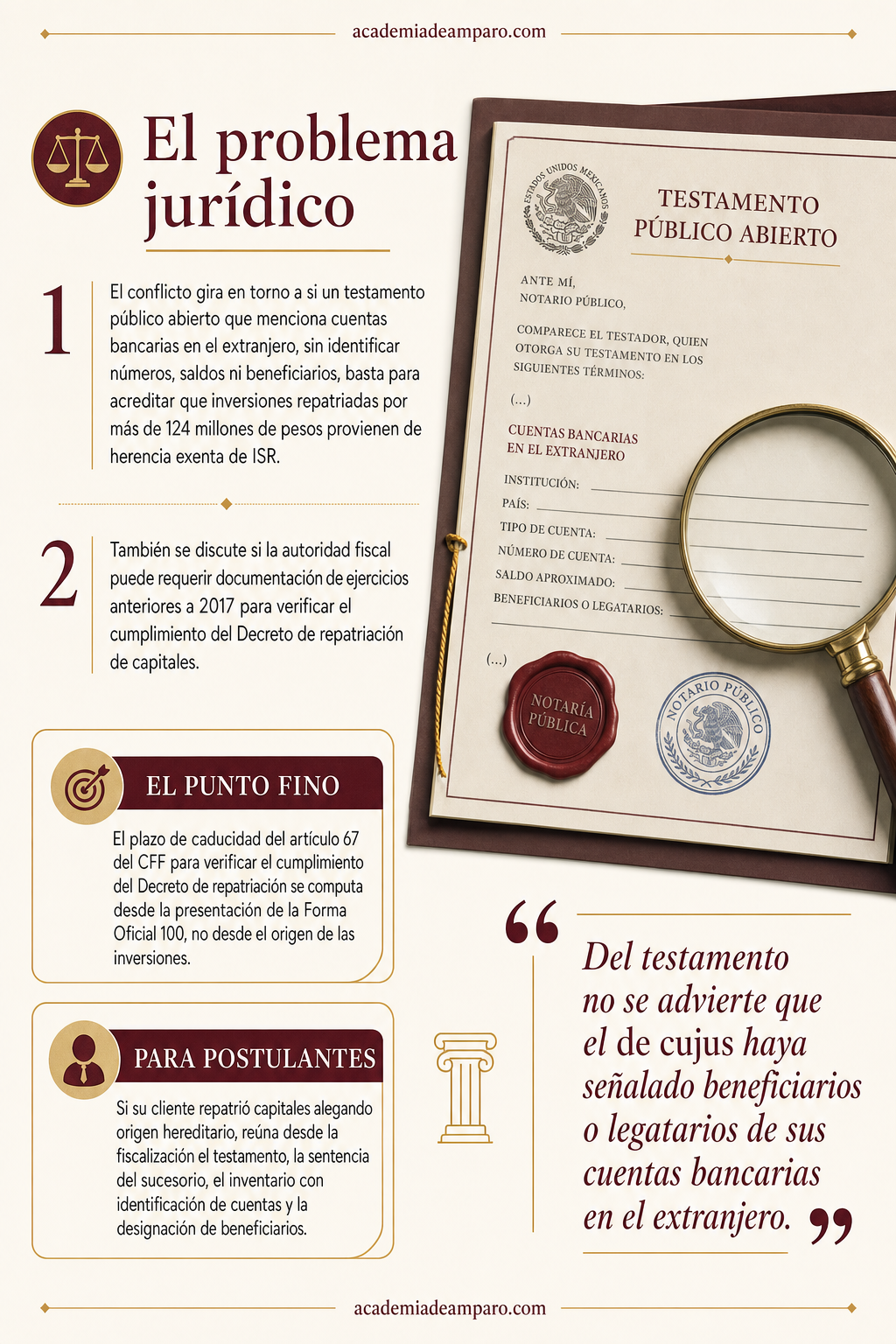 La historia detrás del caso - El testamento que no satisfizo al fisco mexicano
