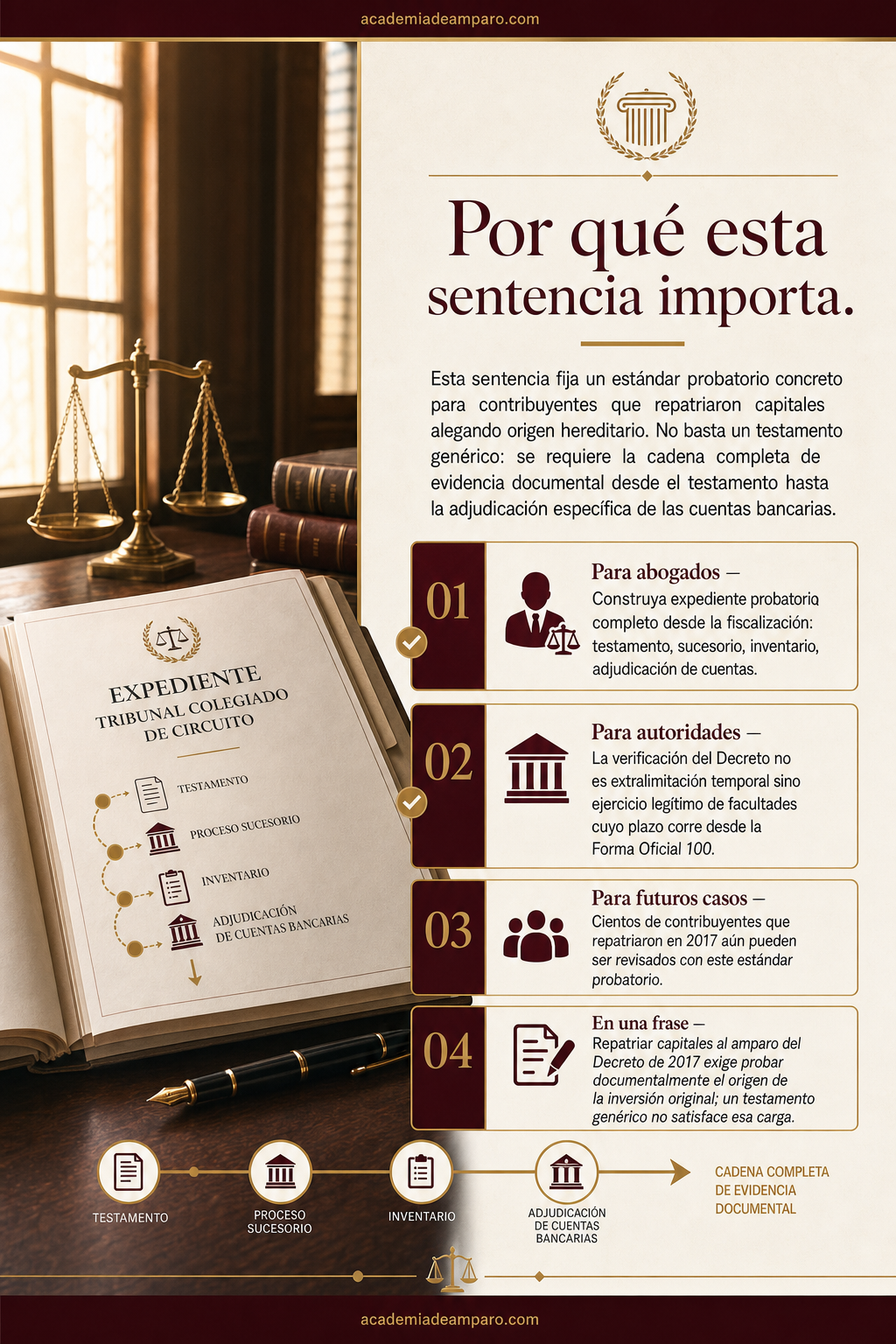 La razón de la decisión - El testamento que no satisfizo al fisco mexicano