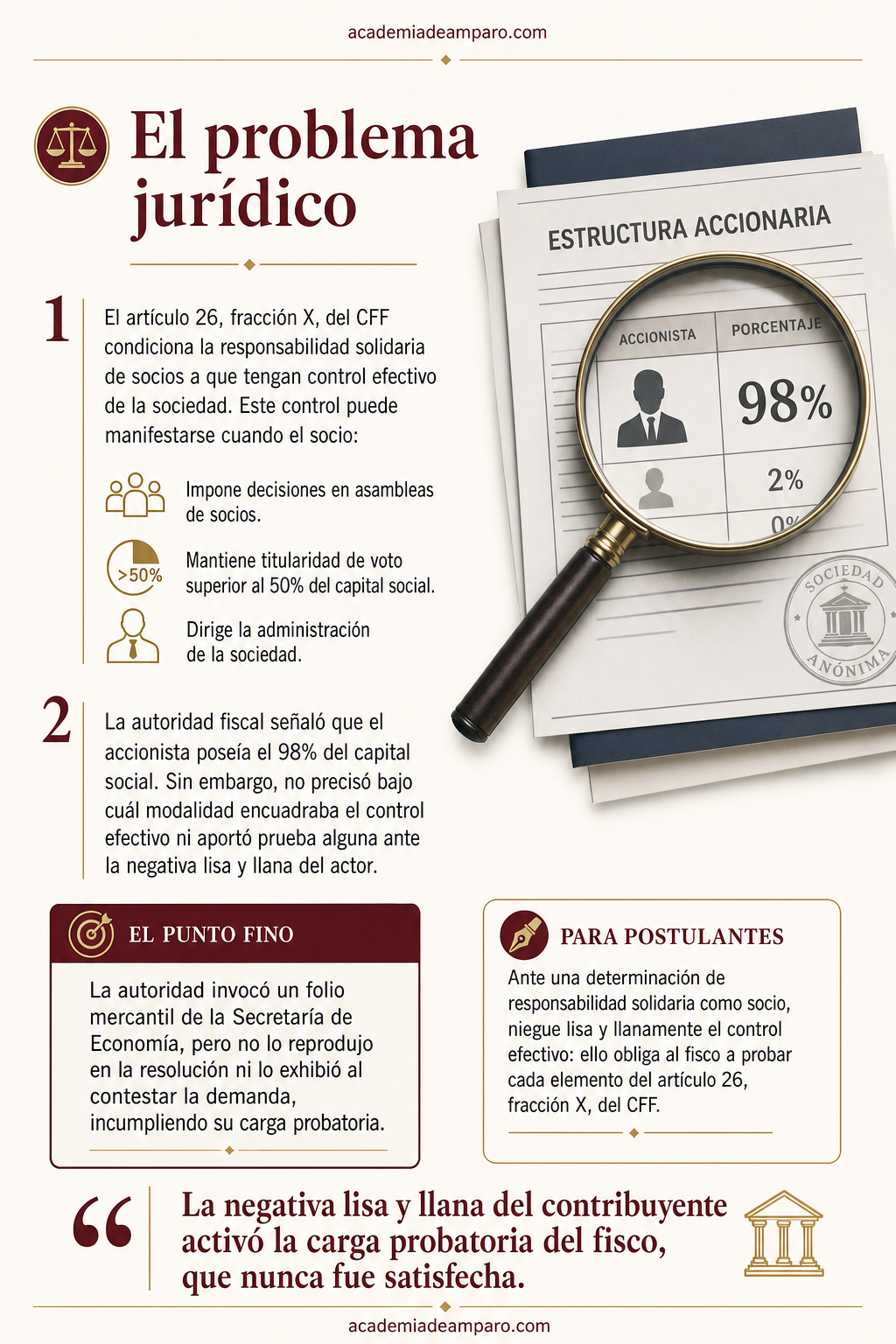 La historia detrás del caso - Ser accionista no basta: SAT debe probar control