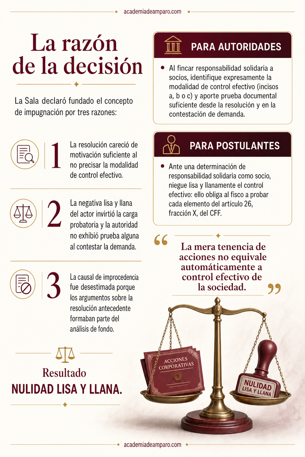 El problema jurídico - Ser accionista no basta: SAT debe probar control
