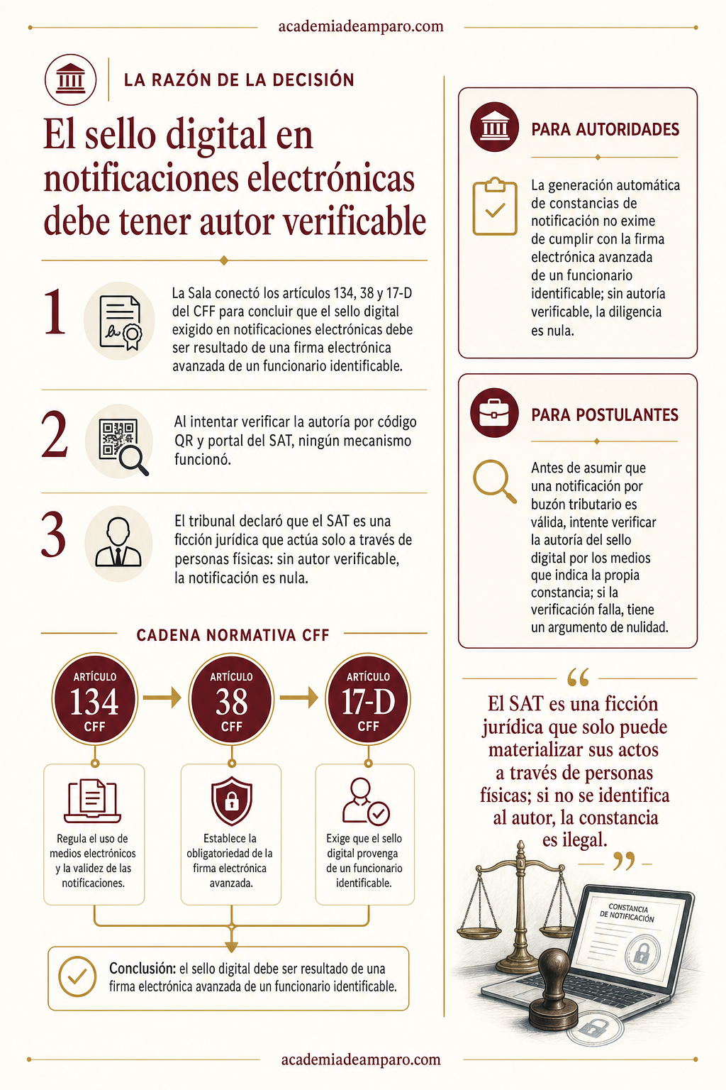 El problema jurídico - Sin autor verificable, la notificación es nula