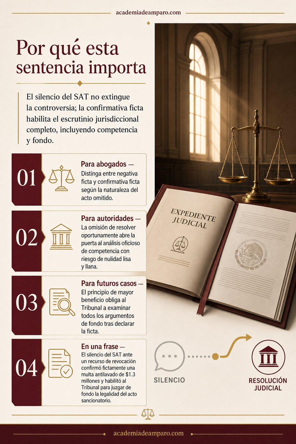 La razón de la decisión - El SAT calló: confirmativa ficta en multa antilavado