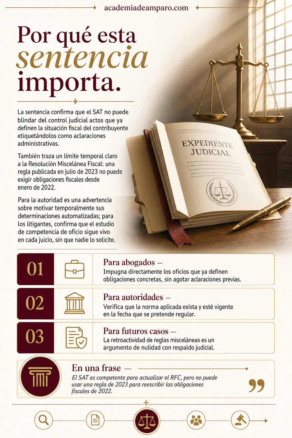 La razón de la decisión - El límite a la retroactividad en el cambio de RFC