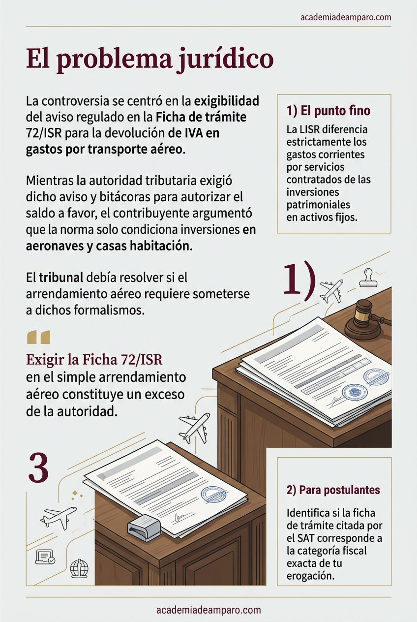 La historia detrás del caso - Ficha 72/ISR no aplica a renta de aviones