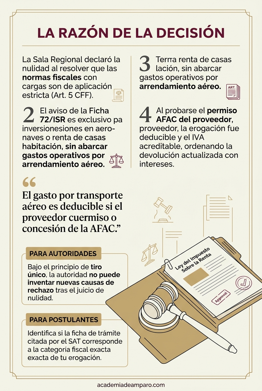 El problema jurídico - Ficha 72/ISR no aplica a renta de aviones