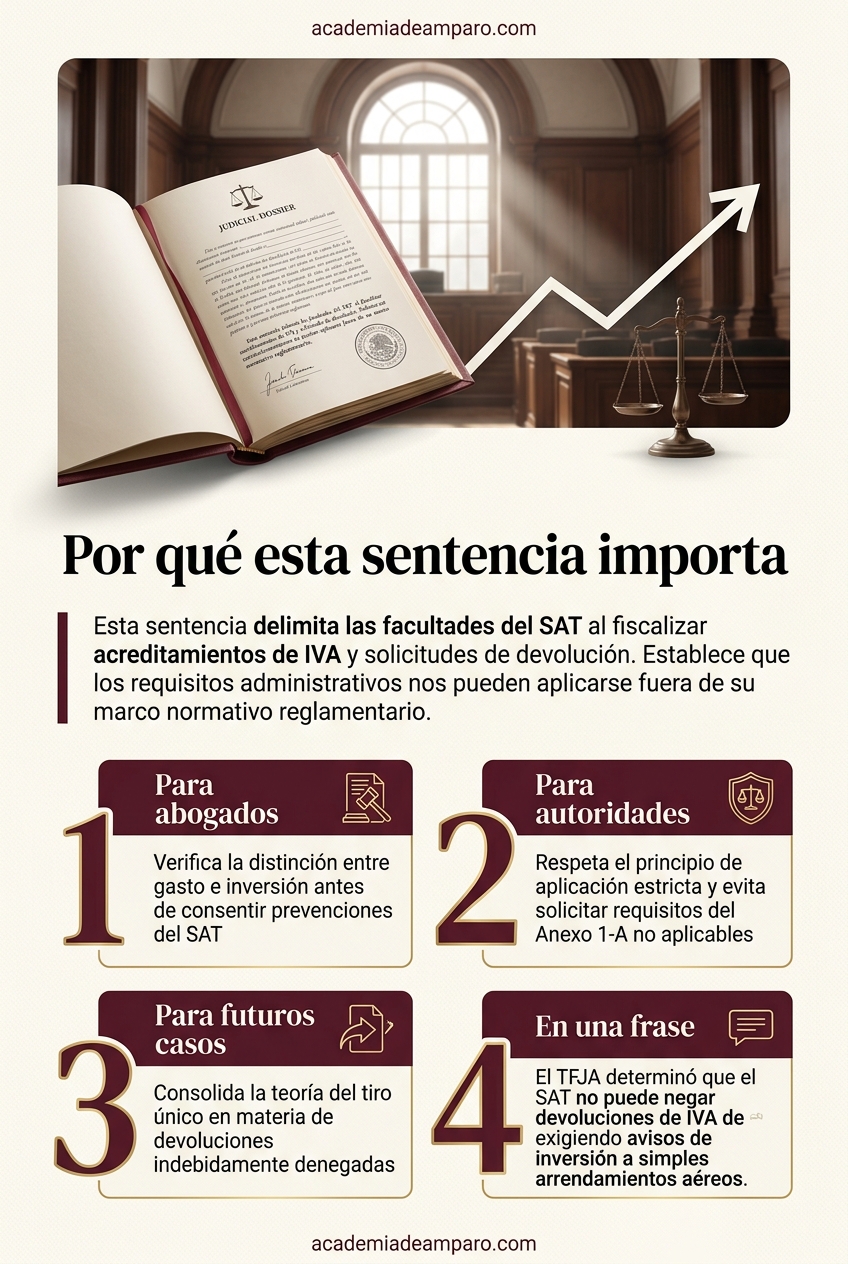 La razón de la decisión - Ficha 72/ISR no aplica a renta de aviones