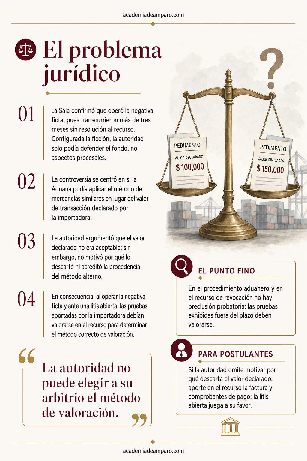 La historia detrás del caso - Aduana no puede saltarse el valor de transacción