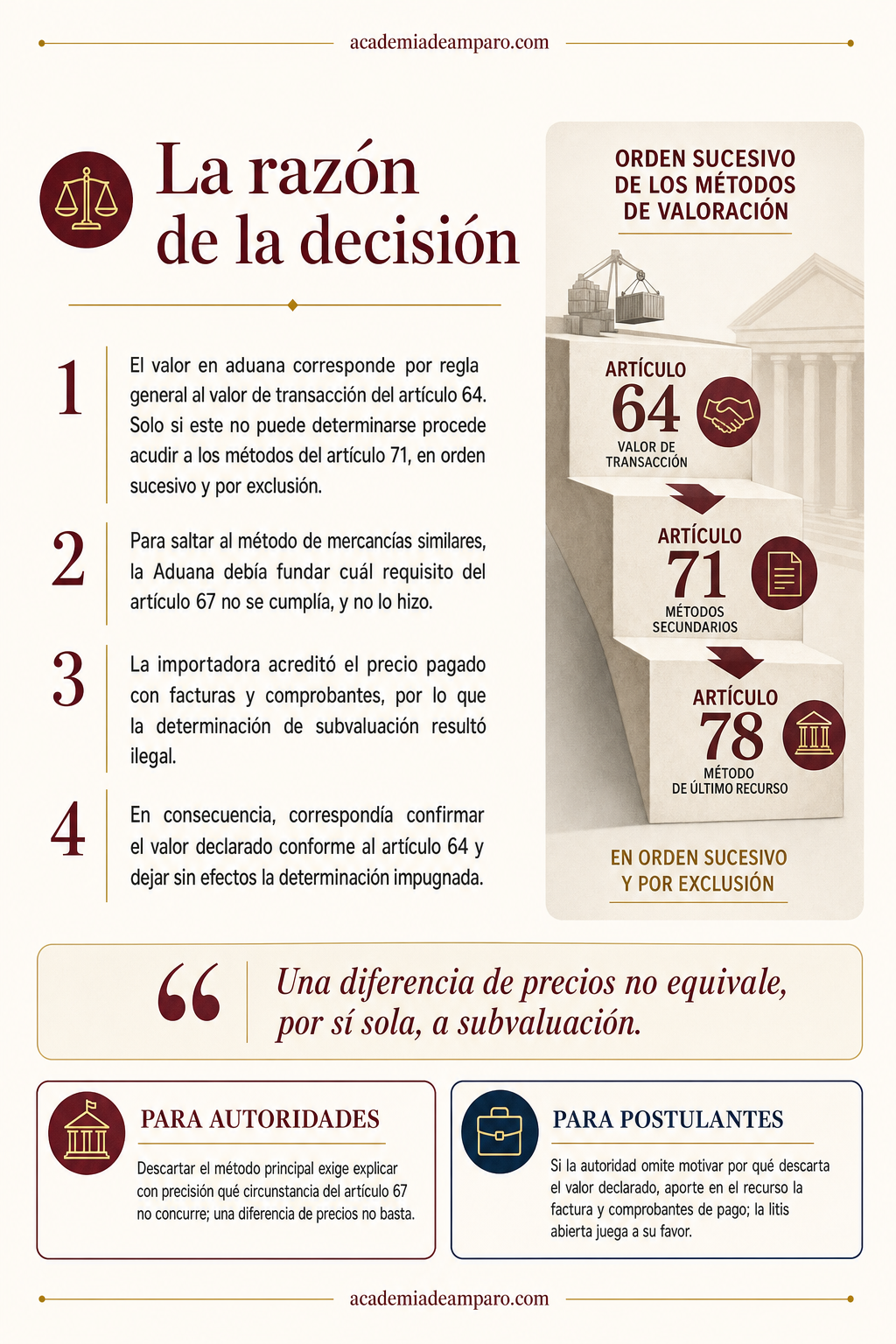 El problema jurídico - Aduana no puede saltarse el valor de transacción