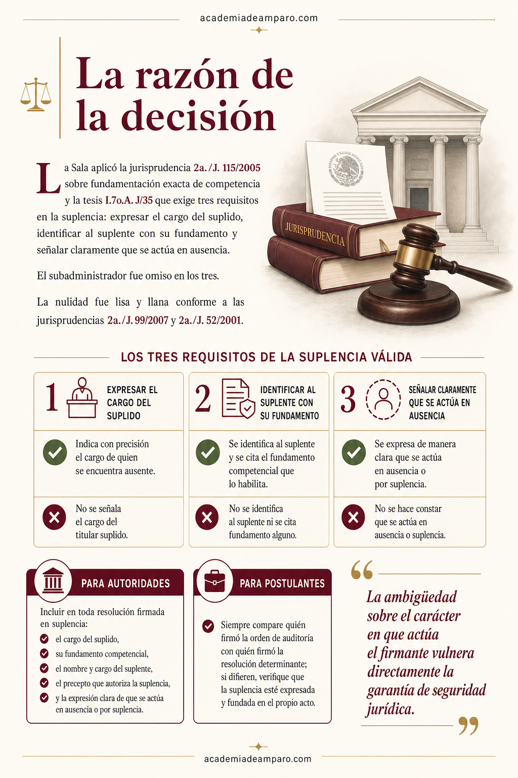 El problema jurídico - Firmar sin decir por qué: nulidad por suplencia opaca