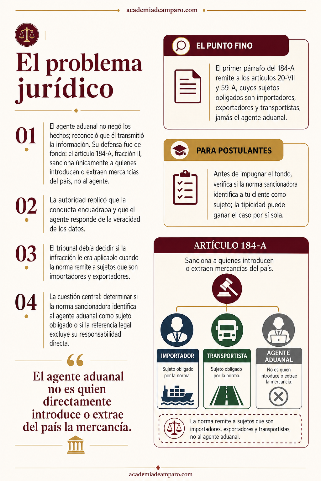 La historia detrás del caso - El agente aduanal y la multa que no le tocaba