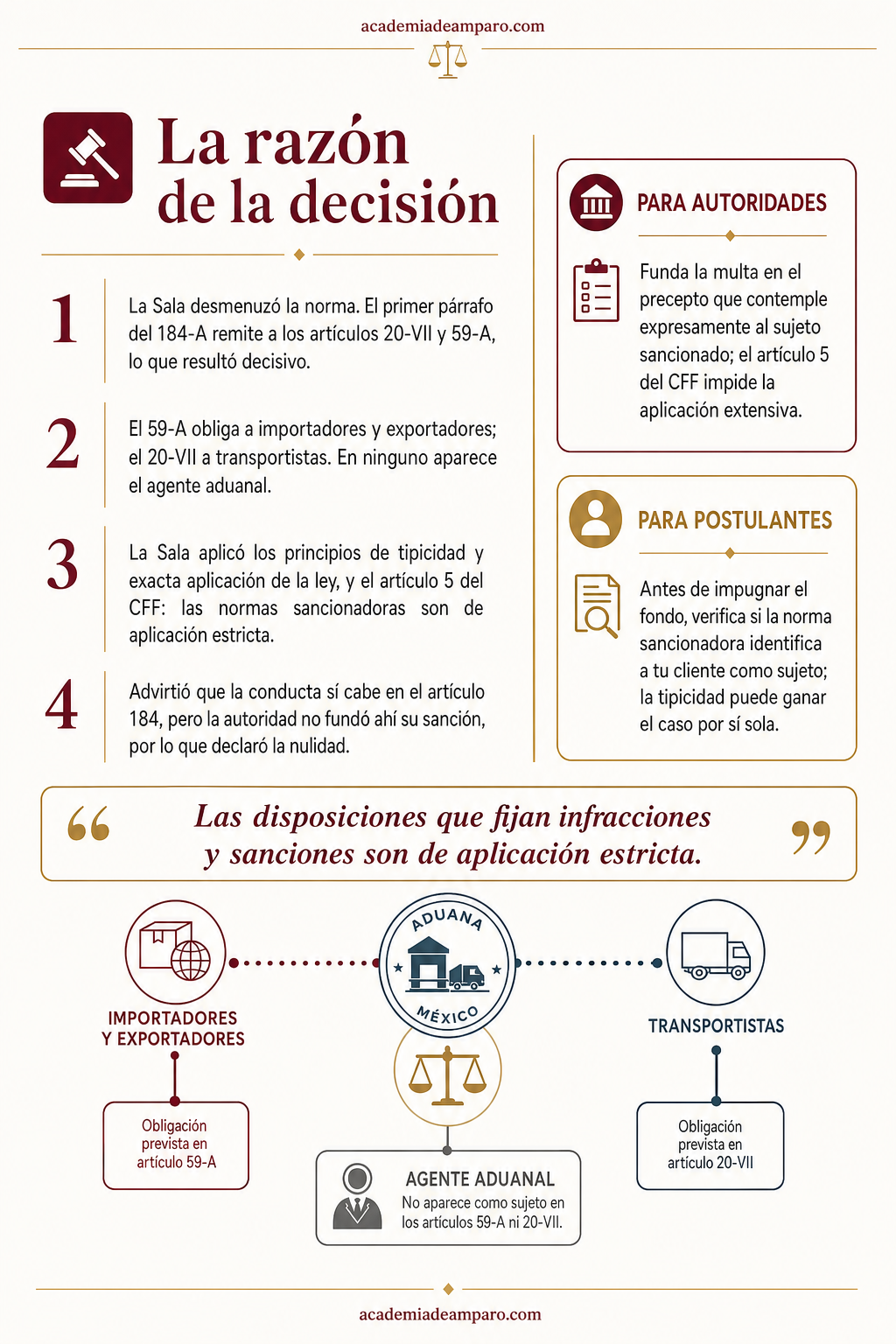 El problema jurídico - El agente aduanal y la multa que no le tocaba