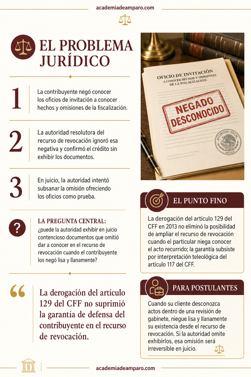La historia detrás del caso - Fisco omiso en revocación: precluyó su derecho