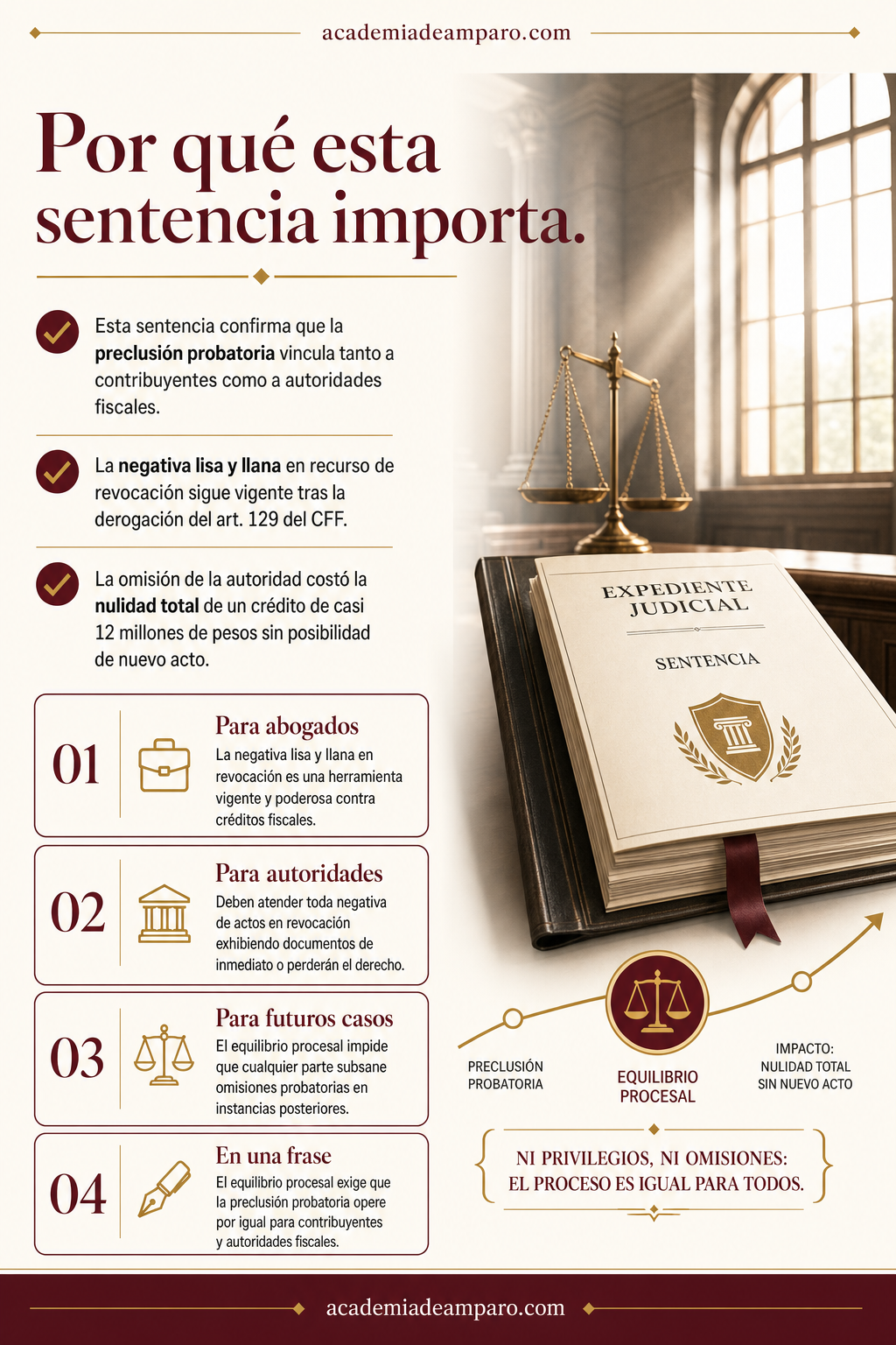 La razón de la decisión - Fisco omiso en revocación: precluyó su derecho