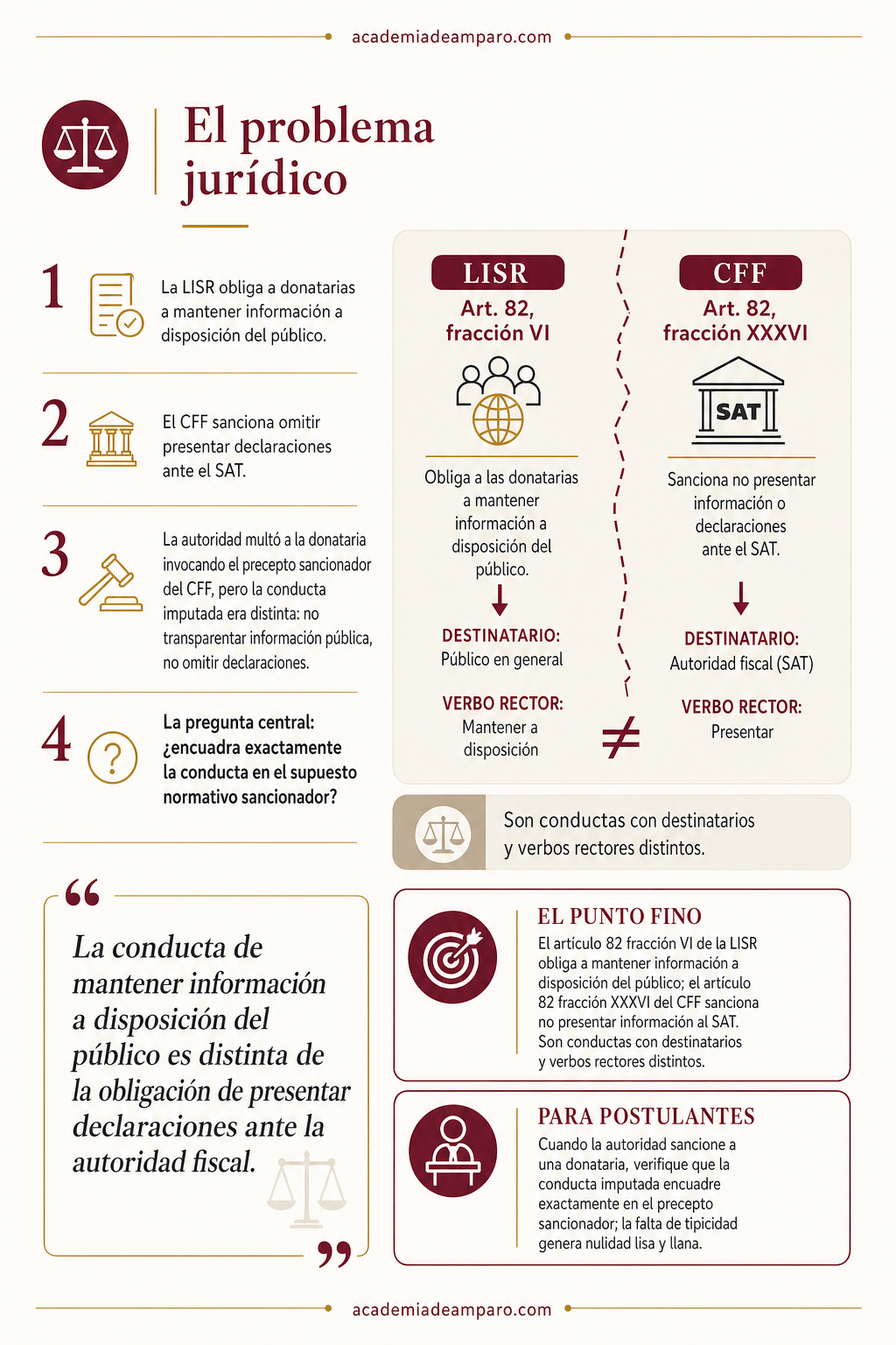 La historia detrás del caso - La multa que no encajó: tipicidad fiscal a debate