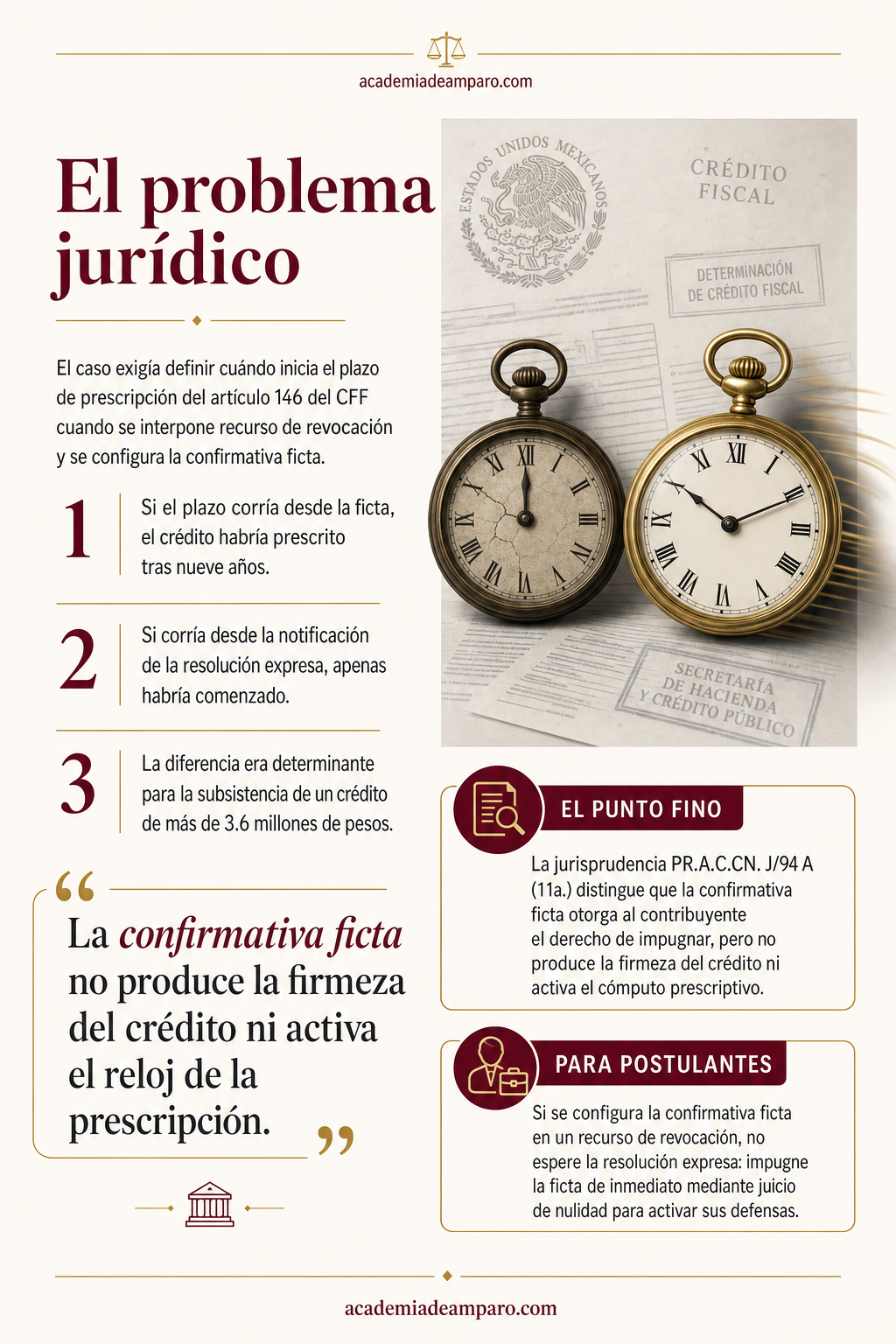 La historia detrás del caso - El fisco calló 9 años y el crédito no prescribió