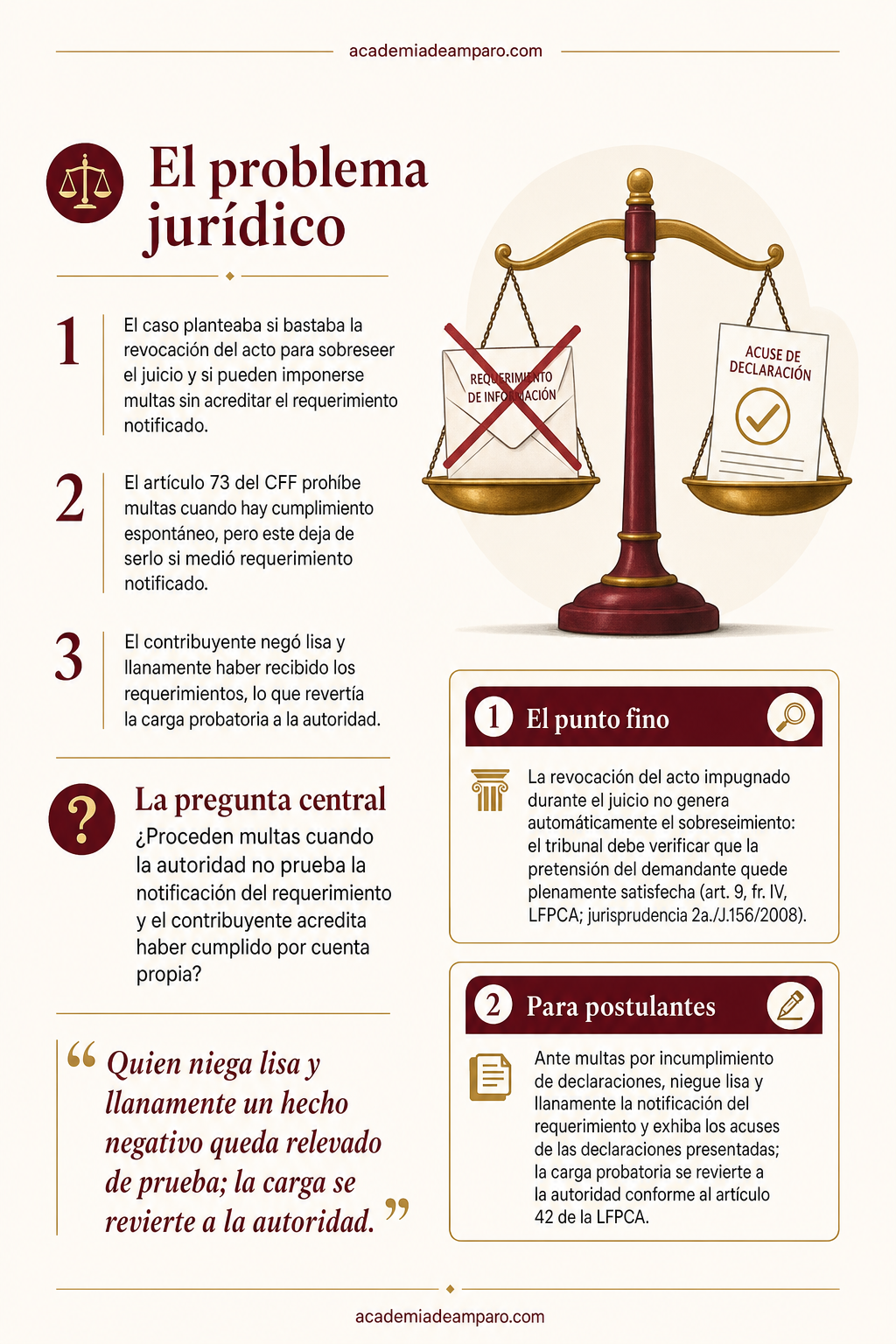 La historia detrás del caso - Sin requerimiento notificado no hay multa válida