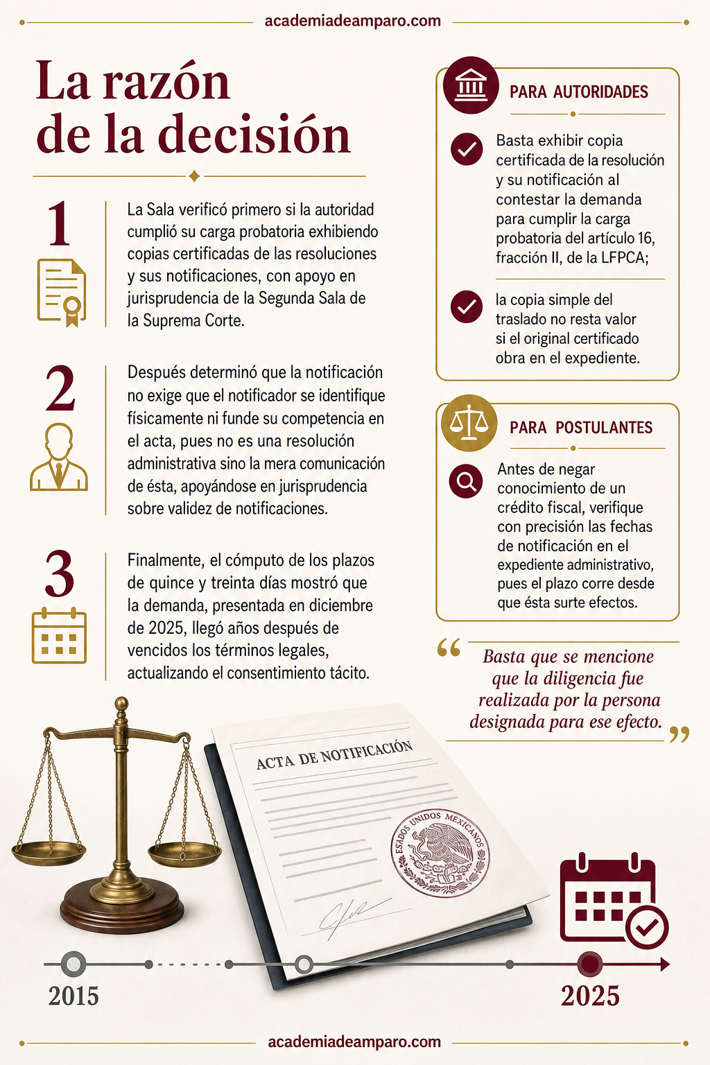 El problema jurídico - Notificaciones fiscales: el peso del tiempo consentido