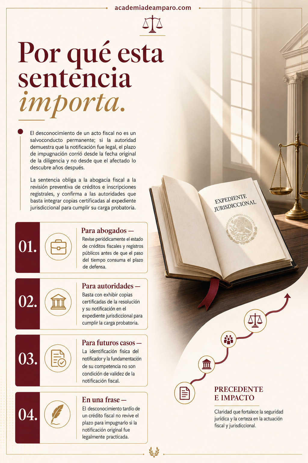 La razón de la decisión - Notificaciones fiscales: el peso del tiempo consentido