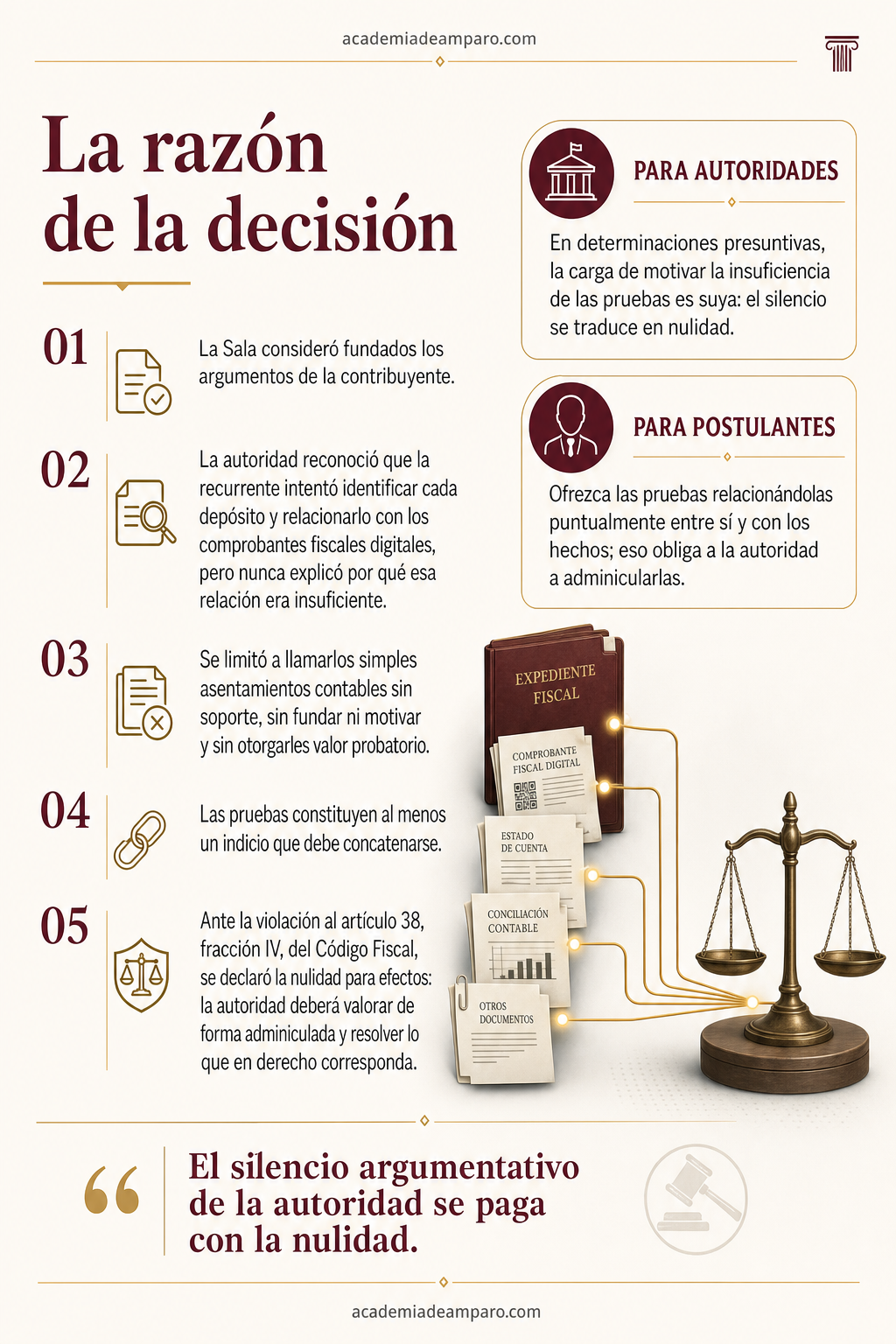 El problema jurídico - Enlistar pruebas no es valorarlas: la nulidad del fisco