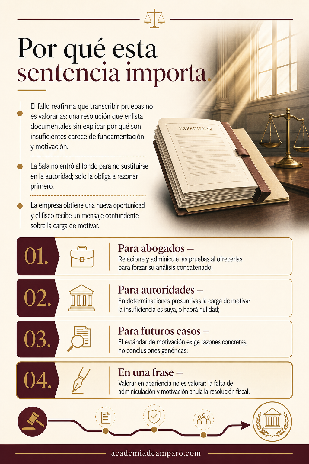 La razón de la decisión - Enlistar pruebas no es valorarlas: la nulidad del fisco