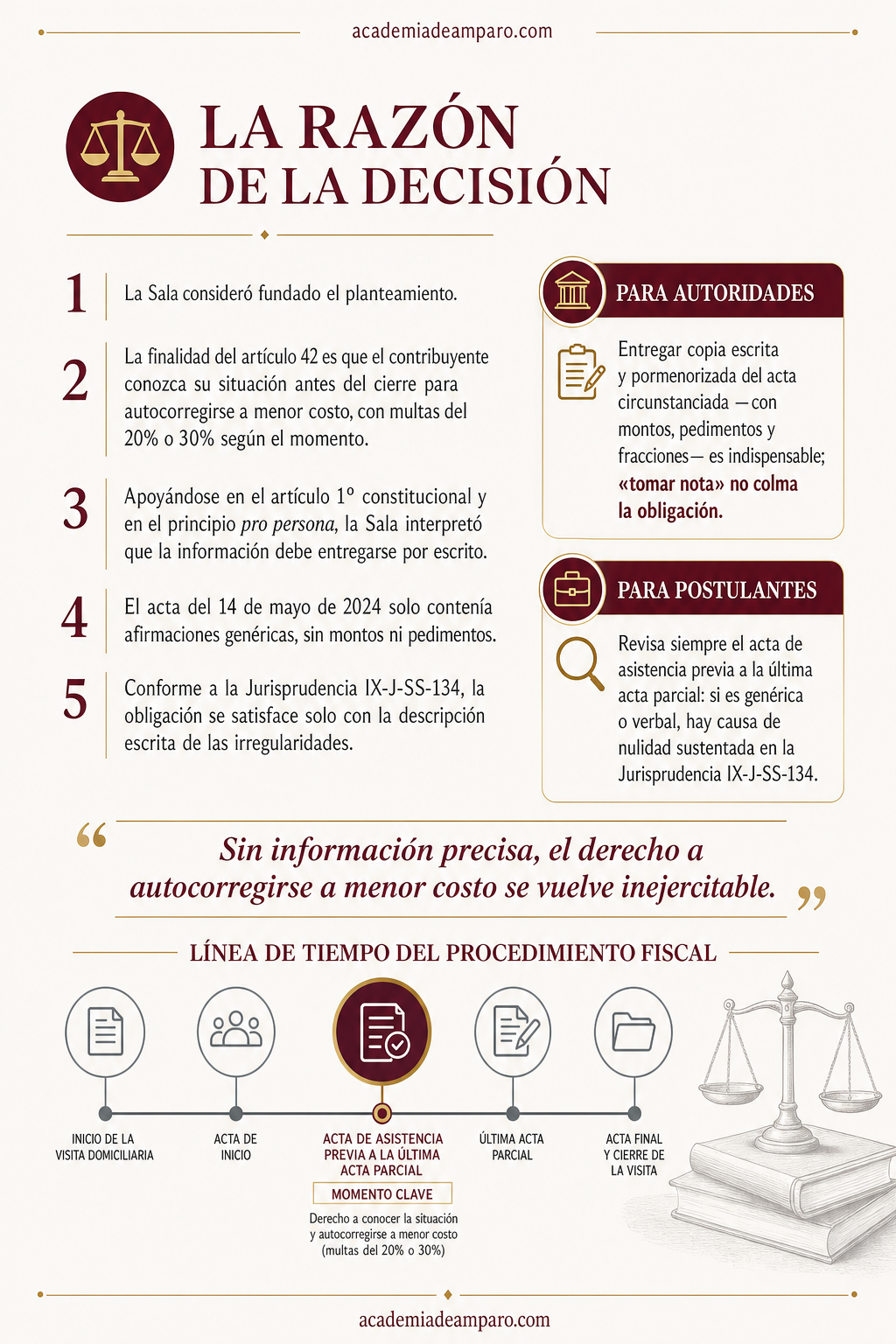 El problema jurídico - Cuando informar de viva voz no basta al SAT