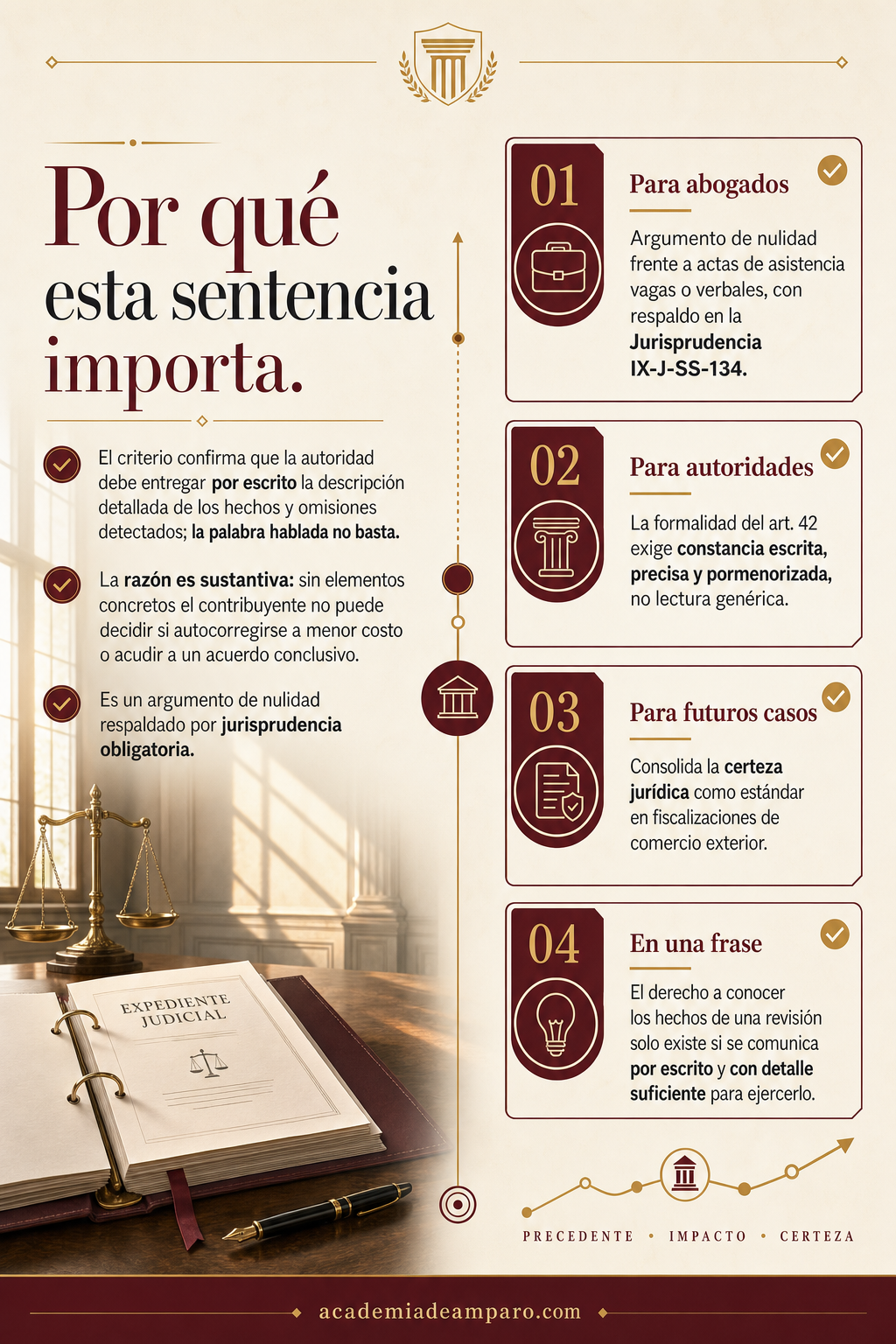 La razón de la decisión - Cuando informar de viva voz no basta al SAT
