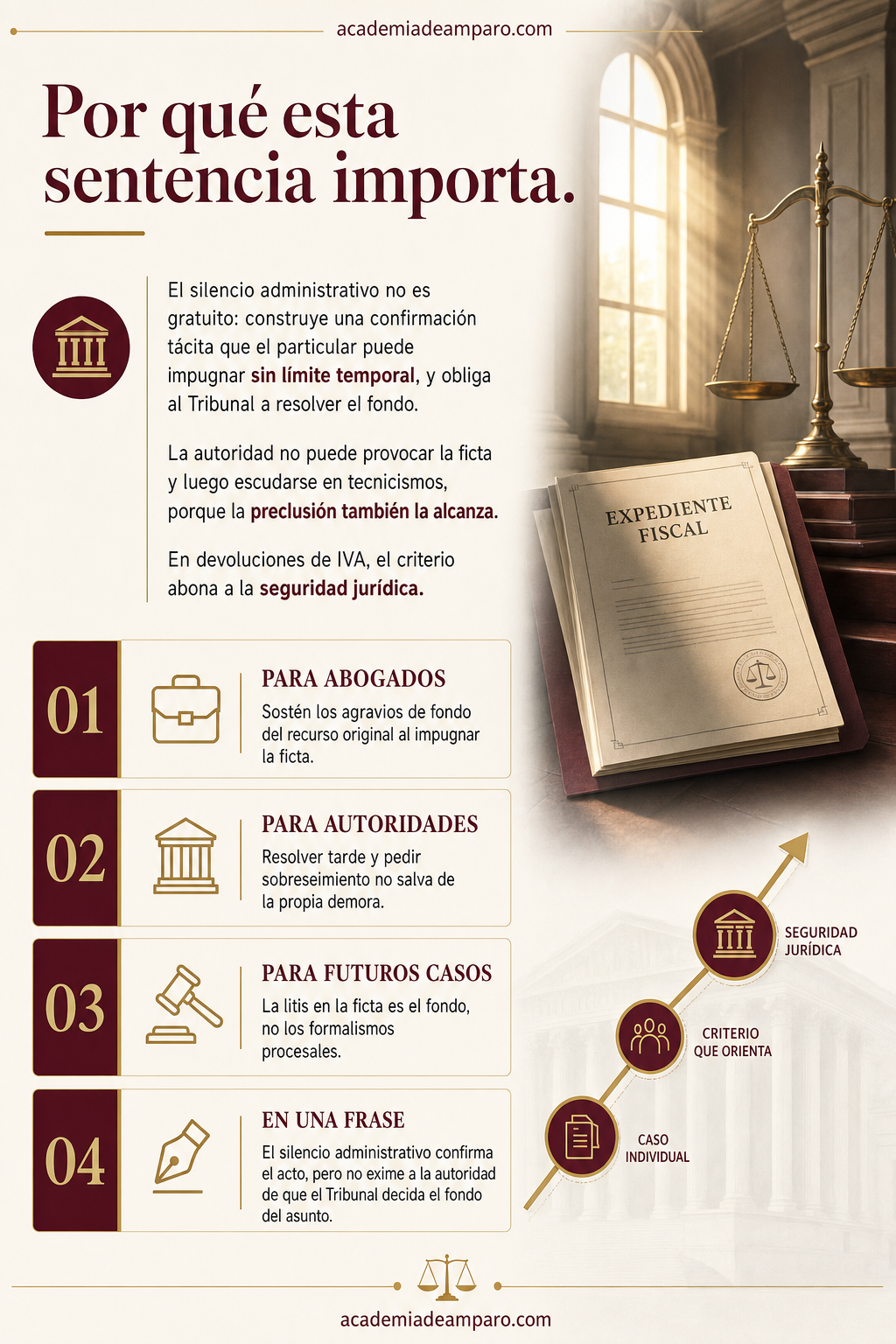 La razón de la decisión - El silencio fiscal que no salva a la autoridad