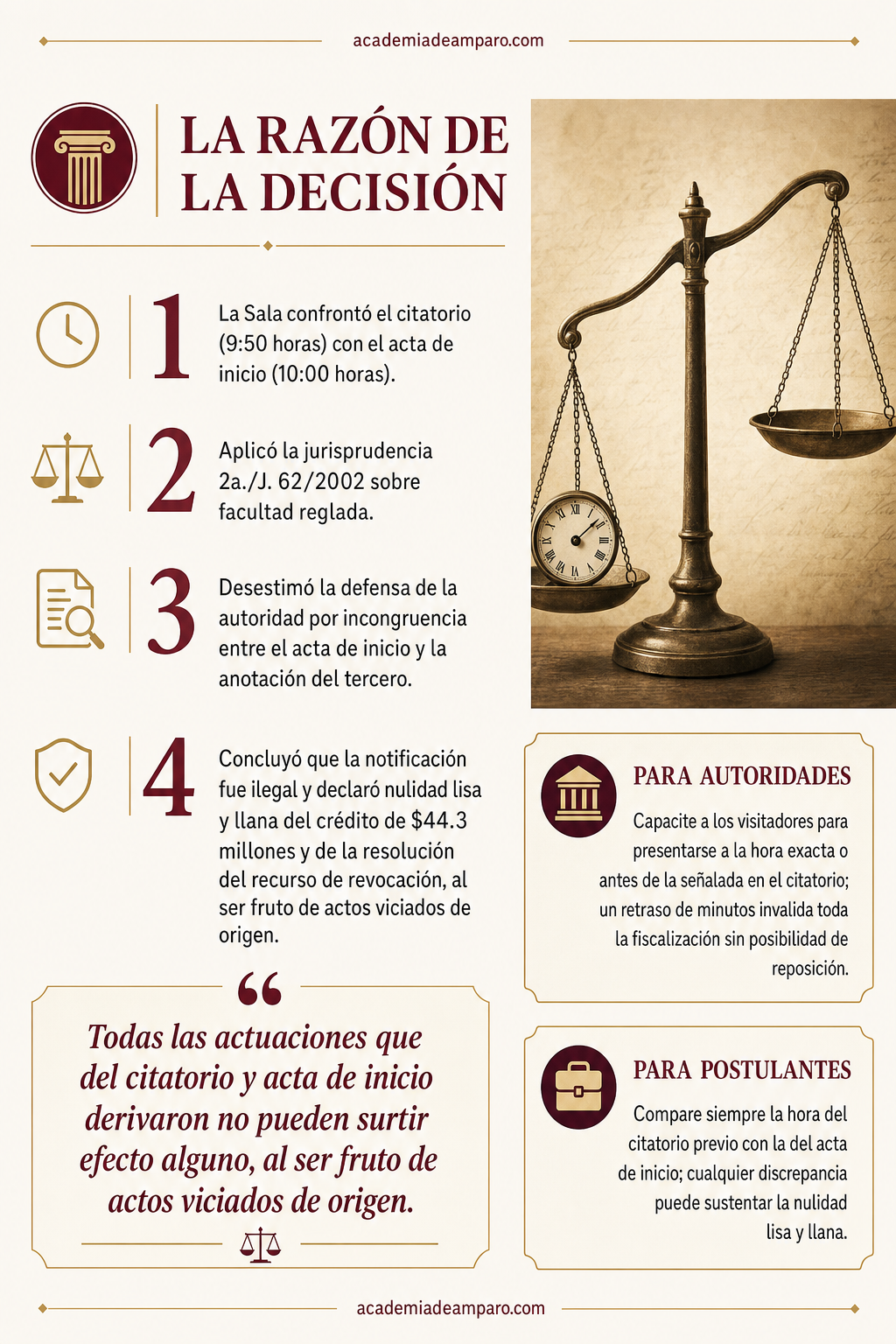 El problema jurídico - Diez minutos de retraso anularon un crédito de $44 MDP