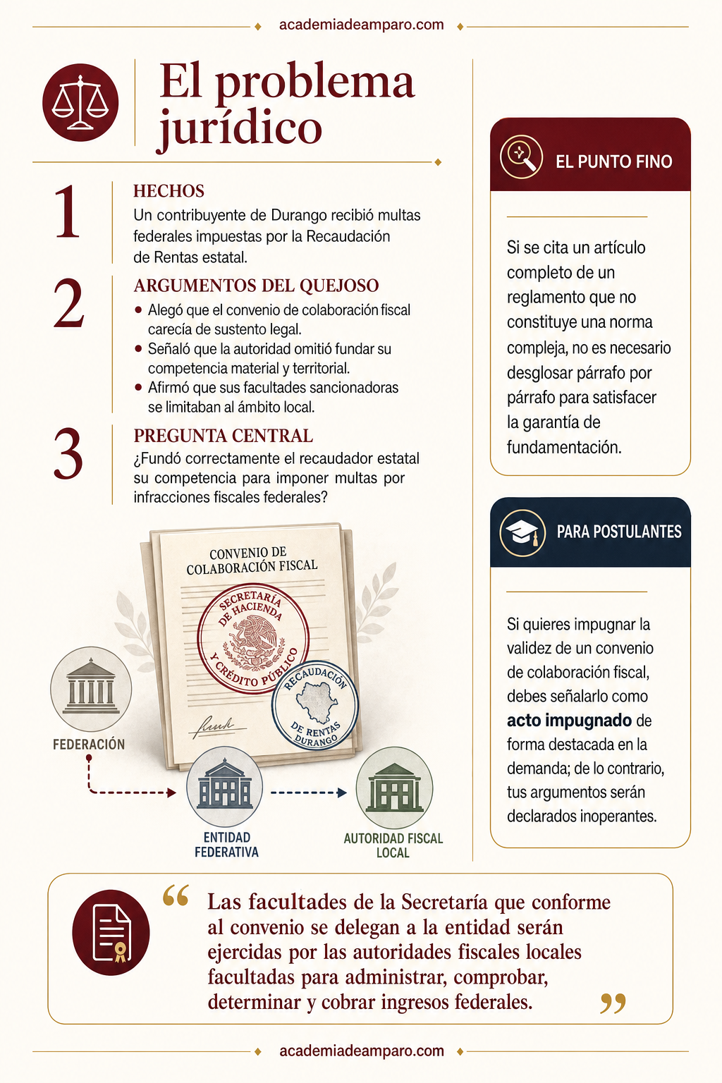 La historia detrás del caso - ¿Puede un estado cobrar multas federales? Durango dice sí