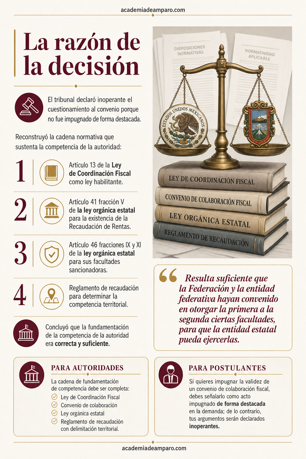 El problema jurídico - ¿Puede un estado cobrar multas federales? Durango dice sí
