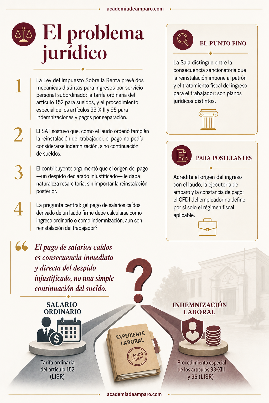 La historia detrás del caso - Salarios caídos: la diferencia que el SAT ignoró